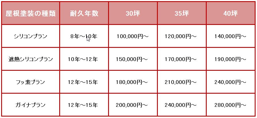 塗装関連サービス詳細 料金 川崎市の外壁塗装専門店 池田塗装